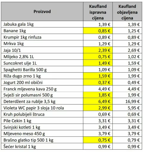 21. 1. 2025. Kaufland tablica uz demanti