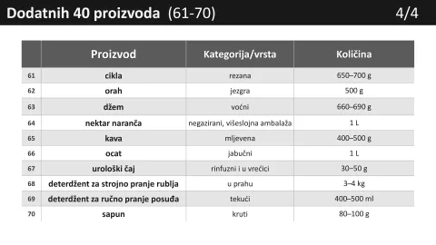 proizvodi 12