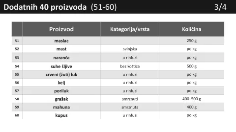 proizvodi 11