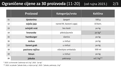 proizvodi 7