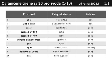 proizvodi 6