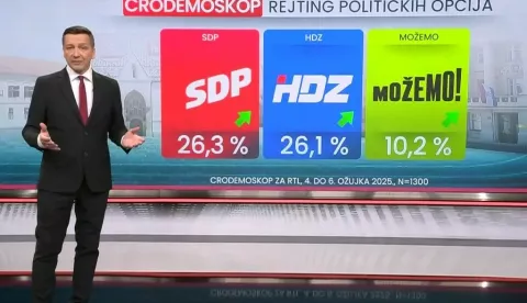 9. 3. 2025. Crodemoskop anketa