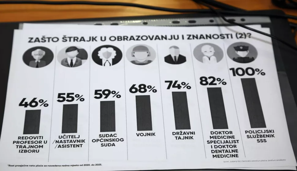 Rijeka, 07.04.2025.- Nezavisni sindikat zaposlenih u srednjim ?kolama Hrvatske, Nezavisni sindikat znanosti i visokog obrazovanja i sindikat Preporod u ponedjeljak su organizirali ?trajk u brojnim osnovnim i srednjim ?kolama, na fakultetima i institutima u Istarskoj, Primorsko-goranskoj i Li?ko-senjskoj ?upaniji. Na fotografiji ?trajk u Medicinskioj ?koli u Rijeci.