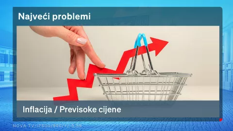 Crobarometar, travanj 2025.