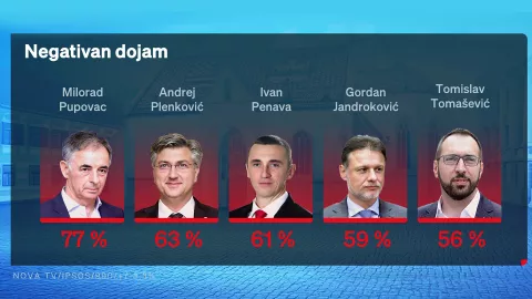 Crobarometar, travanj 2025.