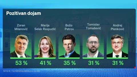 Crobarometar, travanj 2025.