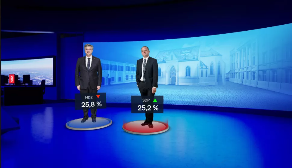 Crobarometar, travanj 2025.