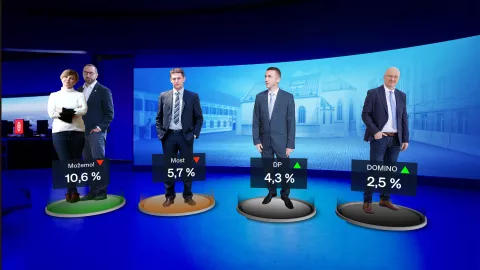 Crobarometar, travanj 2025.