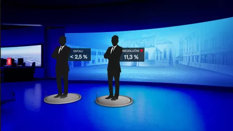 Crobarometar, travanj 2025.