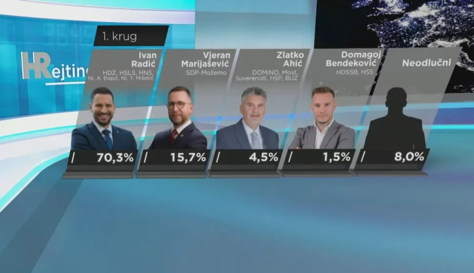 HRejting izbori