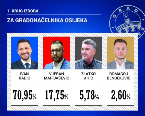 Izbori za gradonačelnika Osijeka