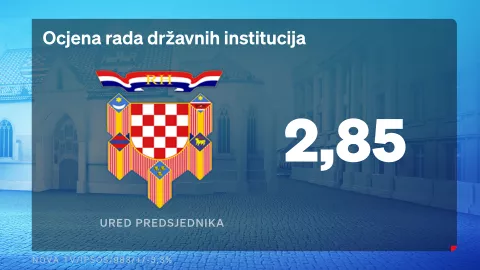 Crobarometar za lipanj 2025.