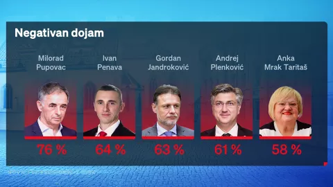 Crobarometar za lipanj 2025.