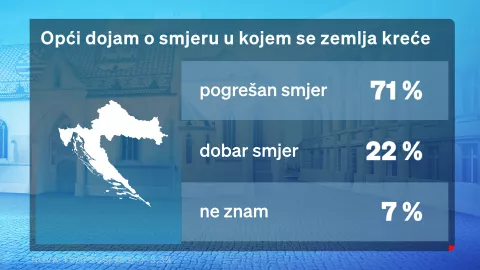 Crobarometar za lipanj 2025.