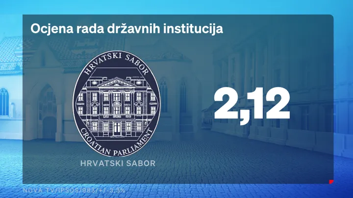 rad institucija 2