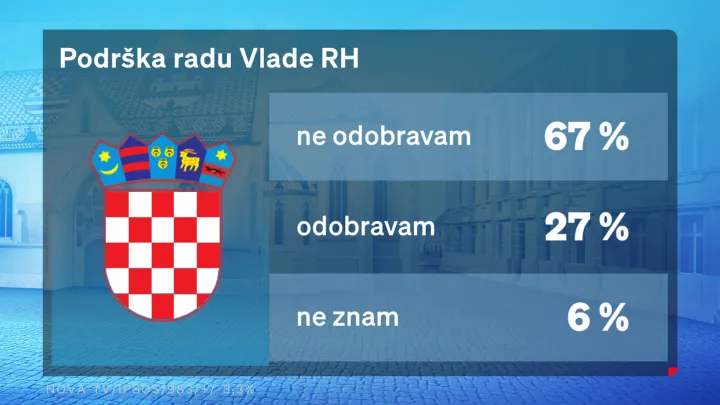 podrska radu vlade