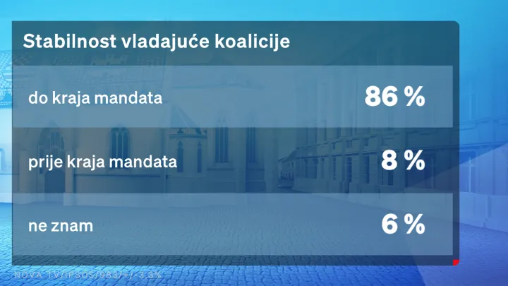 stabilnost stabilnost