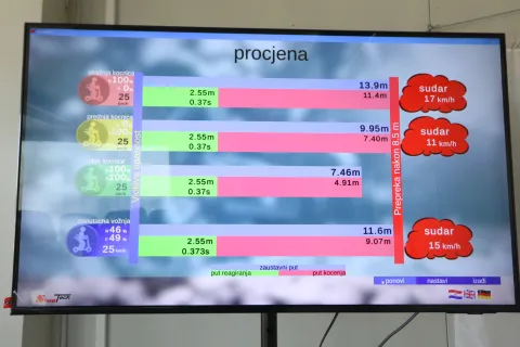 Na pravoj cesti nema tipke “escape”: E-romobilima upravlja generacija oboljela od sindroma videoigrica