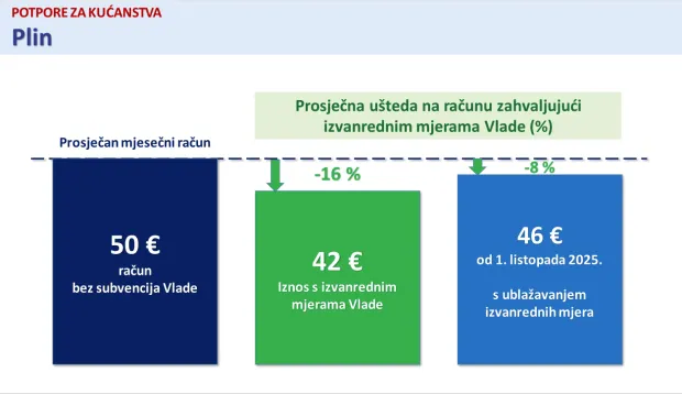 Plin potpore kućanstvo 09-25