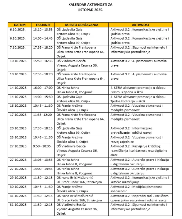 Osnovci, počele prijave za besplatne radionice