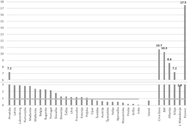 MAGAZIN ZELJKO BOGDAN GRAFIKON