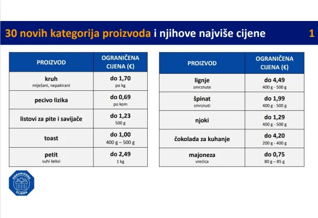 Zagreb, 20.11.2025. - Vlada je u četvrtak donijela odluku kojom se proširuje popis proizvoda s ograničenim cijenama na ukupno 100 proizvoda i određenih kategorija proizvoda u trgovini na malo, čime se, kako je kazao ministar gospodarstva Ante Šušnjar, želi pomoći najugroženijim građanima. Screenshot HINA/ Ministarstvo gospodarstva/tm