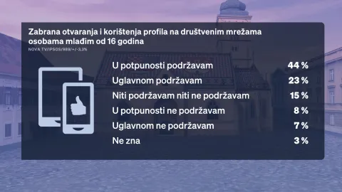 Redovito mjesečno istraživanje Crobarometar koje ekskluzivno objavljuje Dnevnik Nove TV,ovaj siječanj u ne&scaron;to drugačijem izdanju prezentirala je politička reporterka Sabina TandaraKnezović.