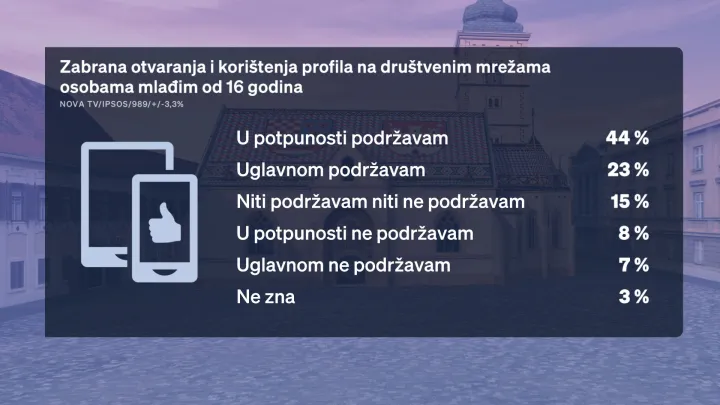 Redovito mjesečno istraživanje Crobarometar koje ekskluzivno objavljuje Dnevnik Nove TV,ovaj siječanj u ne&scaron;to drugačijem izdanju prezentirala je politička reporterka Sabina TandaraKnezović.