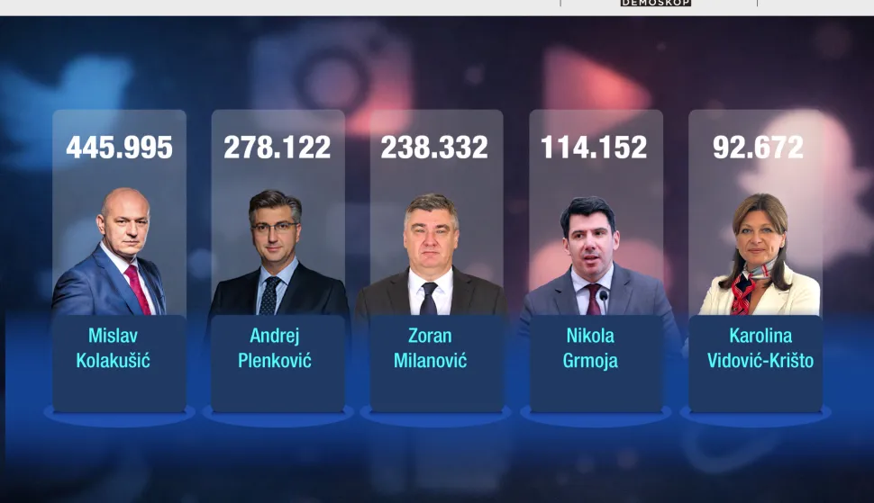 Startmetar, političari, dru&scaron;tvene mreže