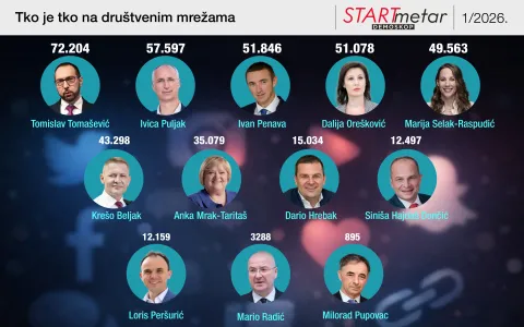 Startmetar, političari, dru&scaron;tvene mreže