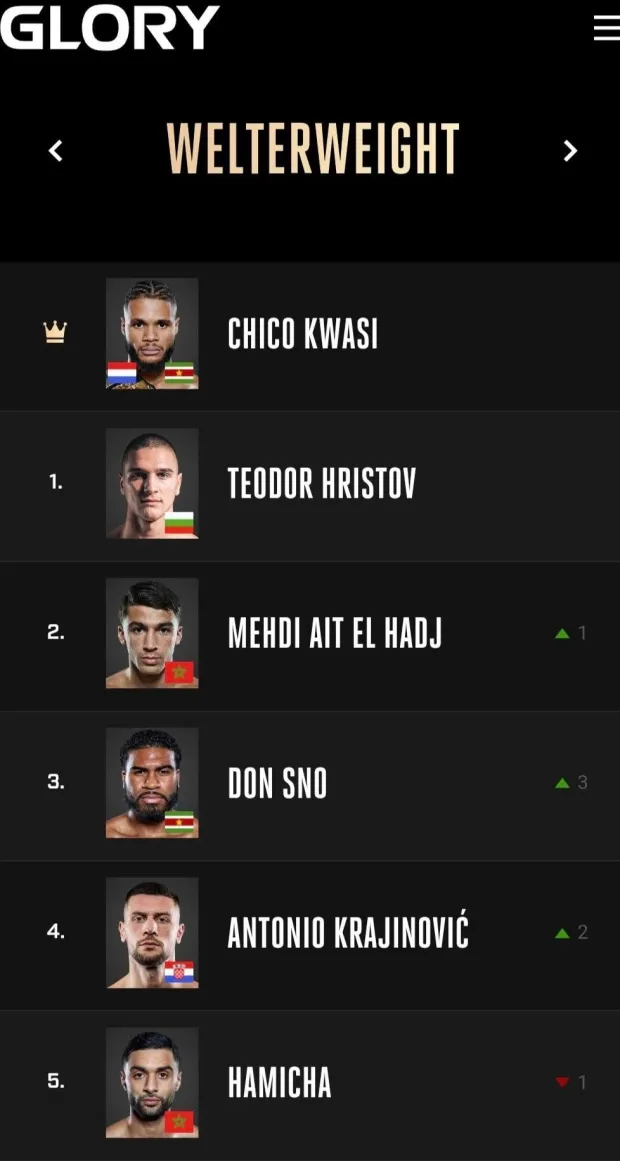 Antonio Krajinović je prije par dana potpisao novi ugovor na dvije godine i minimalno &scaron;est borbi s najjačom svjetskom organizacijom profesionalnog kickboxinga "GLORY".