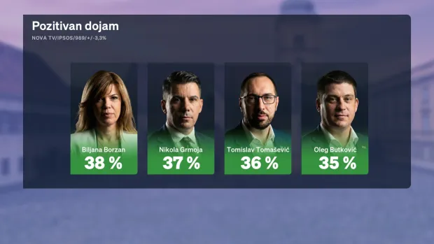 crobarometar veljača