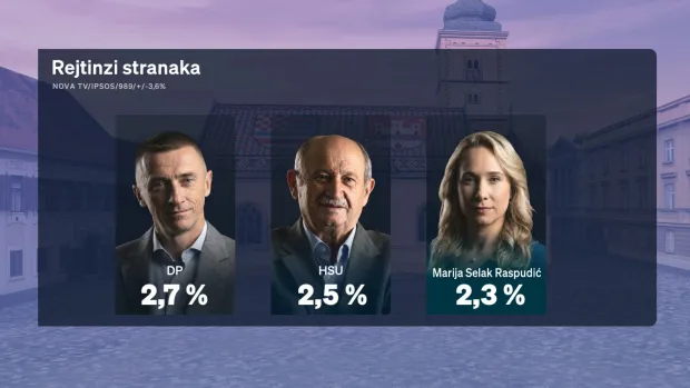 crobarometar veljača