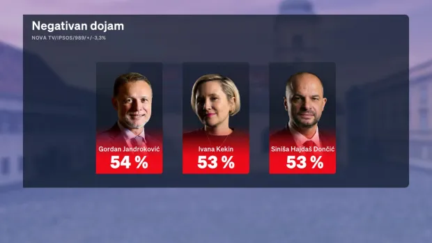 crobarometar veljača