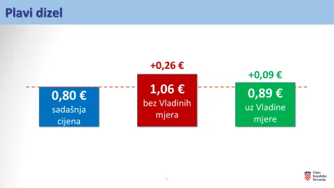 Zagreb, 9.3.2026.- Vlada je na sjednici u ponedjeljak ponovno uvela regulaciju najvi?e maloprodajne cijene goriva, te ?e utorka 10. o?ujka pa u idu?a dva tjedna osnovni benzin biti skuplji za ?etiri centa, a dizel za sedam centi po litri. foto HINA/ Vlada RH/ ua