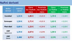 Zagreb, 23.3.2026.- Vlada je u ponedjeljak predstavila deseti paket mjera za za?titu standarda gra?ana i konkurentnosti gospodarstva. foto HINA/ Vlada RH/ ua