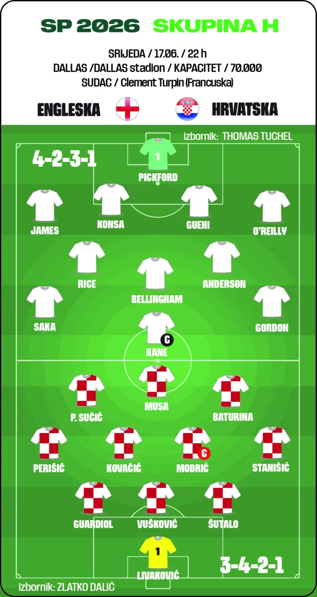 engleska hrvatska sp 2026