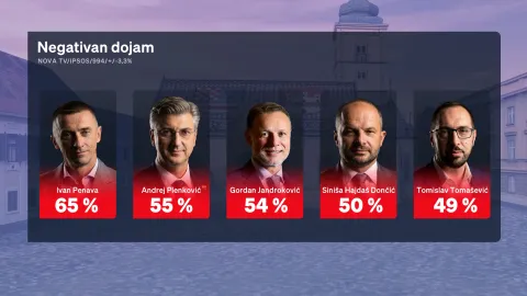 Redovito mjesečno istraživanje Crobarometar, koje ekskluzivno objavljuje Dnevnik Nove TV, a provodi agencija Ipsos, prezentirala je politička reporterka Sabina Tandara Knezović, dok joj se u analizi rezultata mjesečnog istraživanja pridružio gost komentator Boris Jokić. 
