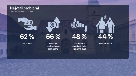 Redovito mjesečno istraživanje Crobarometar, koje ekskluzivno objavljuje Dnevnik Nove TV, a provodi agencija Ipsos, prezentirala je politička reporterka Sabina Tandara Knezović, dok joj se u analizi rezultata mjesečnog istraživanja pridružio gost komentator Boris Jokić. 