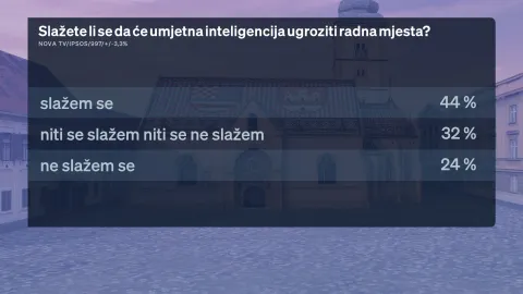 CROBAROMETAR 01. 08. 2026.
