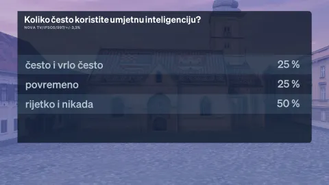 CROBAROMETAR 01. 08. 2026.