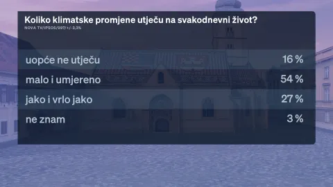 CROBAROMETAR 01. 08. 2026.