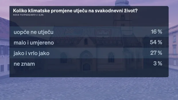 CROBAROMETAR 01. 08. 2026.
