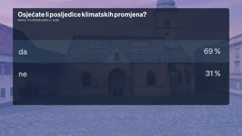 CROBAROMETAR 01. 08. 2026.