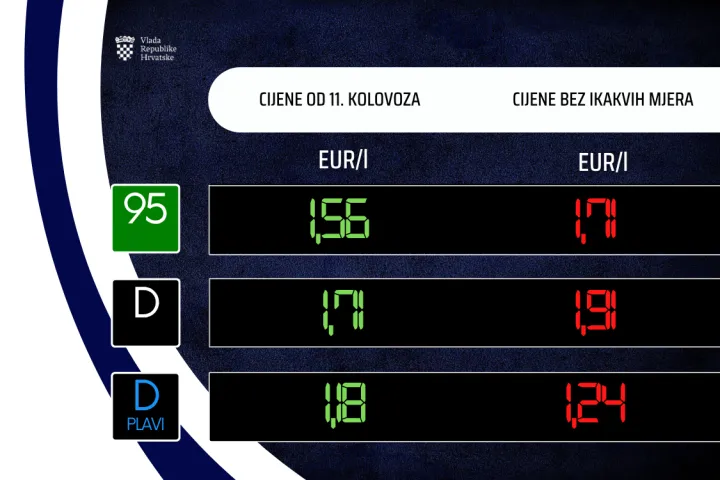 Na dana&scaron;njoj telefonskoj sjednici Vlade Republike Hrvatske donesena je Uredba o utvrđivanju najvi&scaron;ih maloprodajnih cijena naftnih derivata