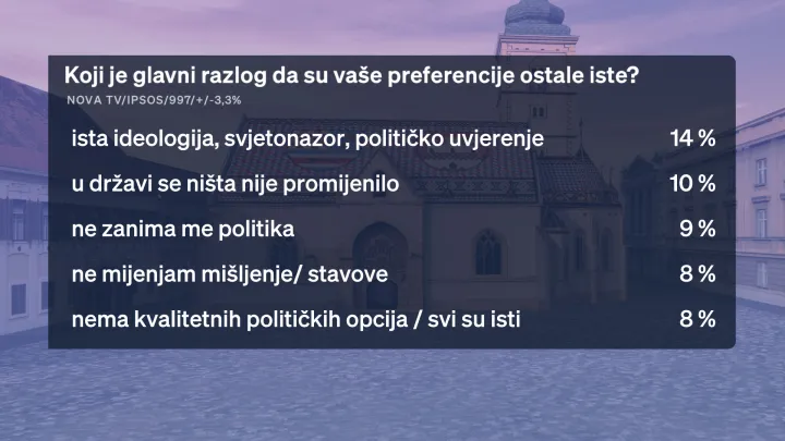 Crobarometar 08. 2026.