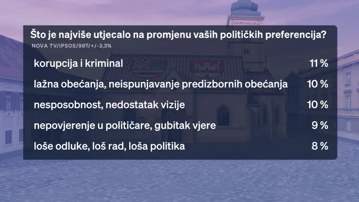 Crobarometar 08. 2026.