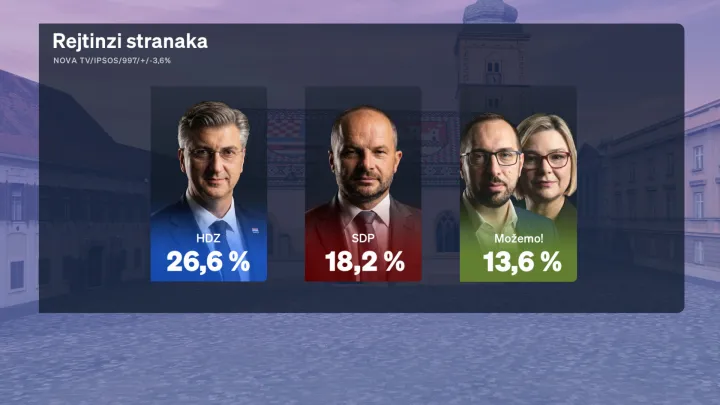 Crobarometar 08. 2026.