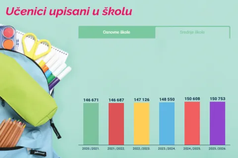 &scaron;kolska godina 2026