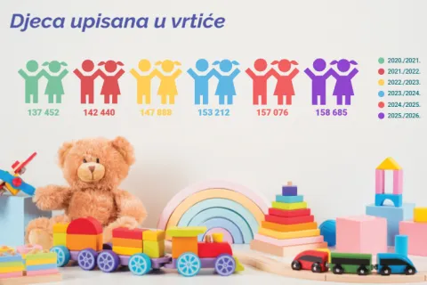 &scaron;kolska godina 2026